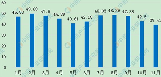 最新能繁母豬、生豬存欄數(shù)據(jù)發(fā)布。生豬產(chǎn)能持續(xù)向好，畜牧業(yè)生產(chǎn)逐漸恢復(fù)