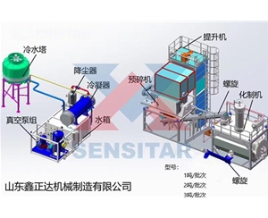 1噸、2噸、3噸／批次畜禽無害化處理機組
